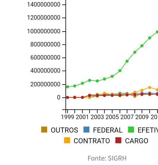 notícia: Portal vai disponibilizar dados e estatísticas dos principais setores do Amapá